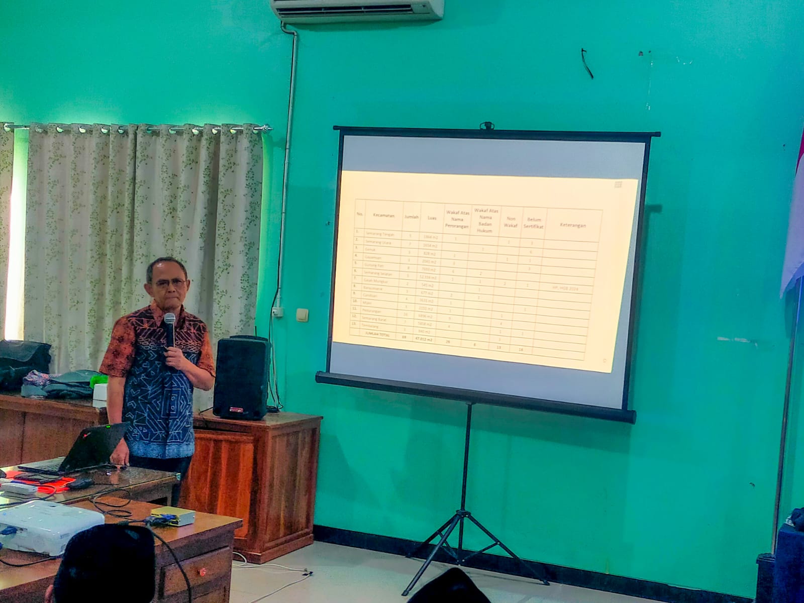 Pengelolaan Aset Wakaf Muhammadiyah di Kota Semarang : Tantangan dan Peluang