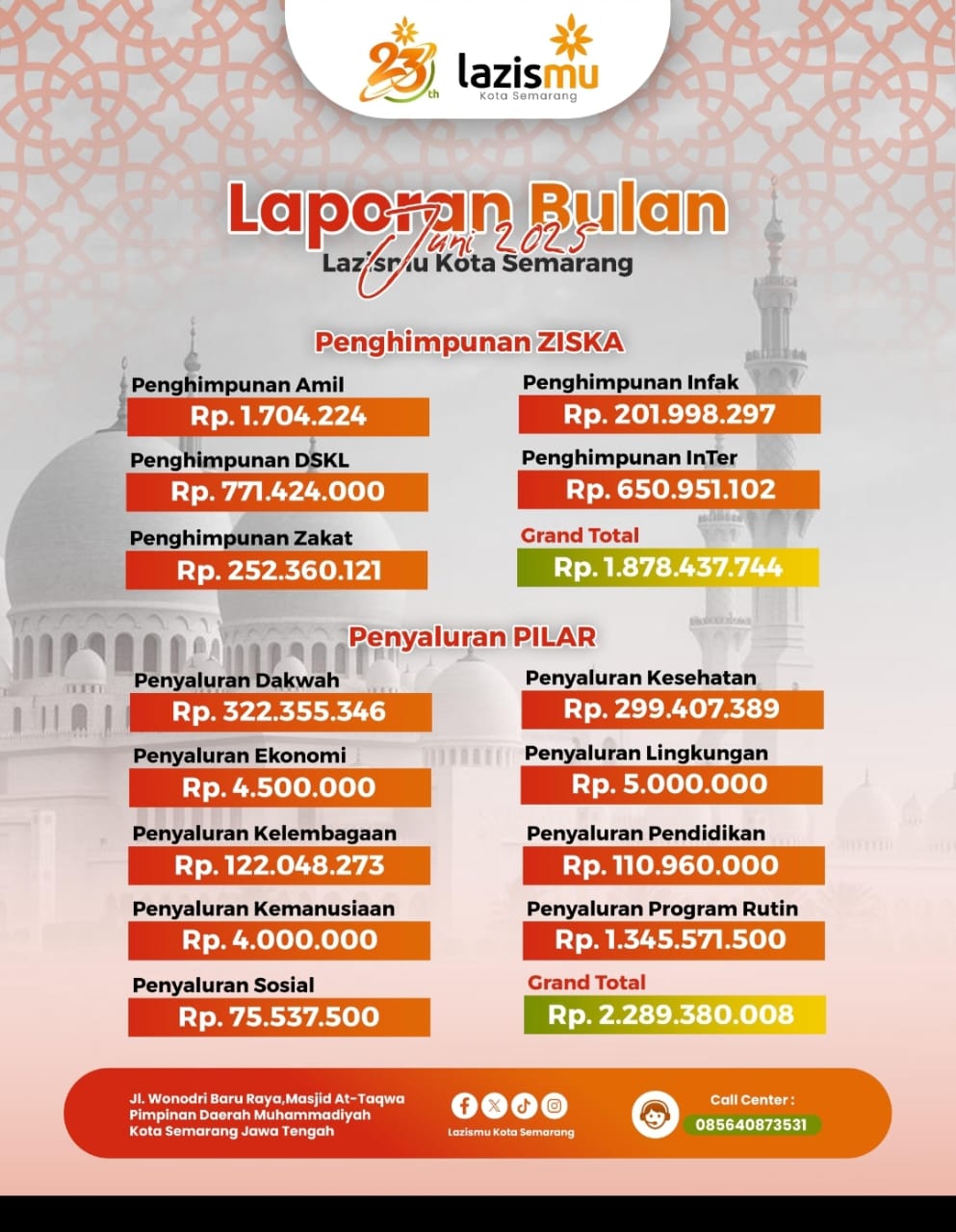 LazisMU Ungkap Transparansi Laporan Dana Umat