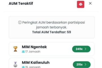 Tinggalkan Cara Kuno, Presensi Digital Berbasis Cloud Bikin Pengajian Daerah Makin Profesional